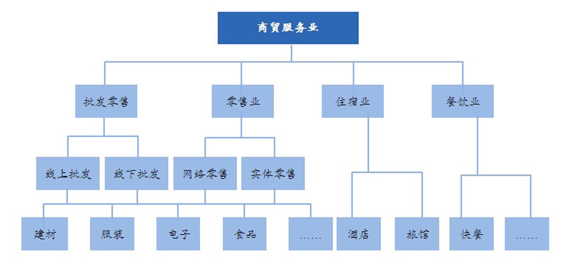 叶素服饰